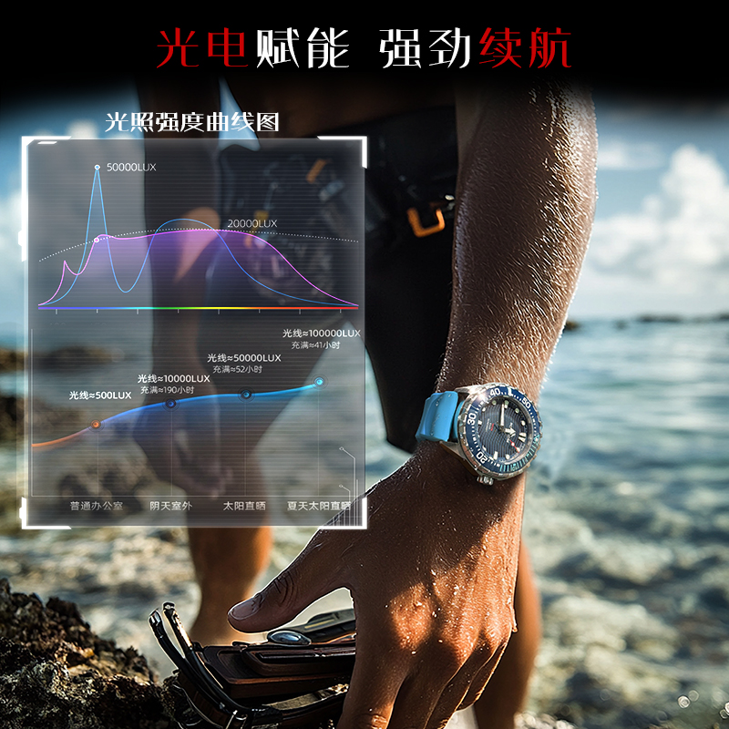 NORTH EDGE 2025 Jam Tangan Men - Smartwatch Professional Watches For Men ulasan dan harga